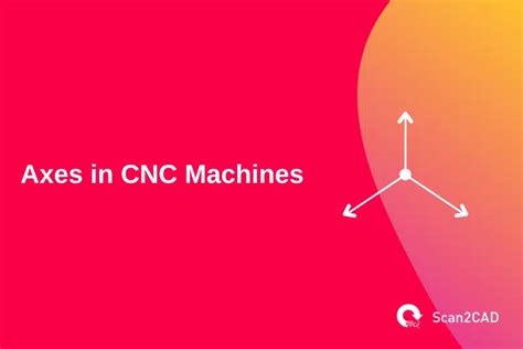 Understanding the Axes in CNC Machines: A Comprehensive .